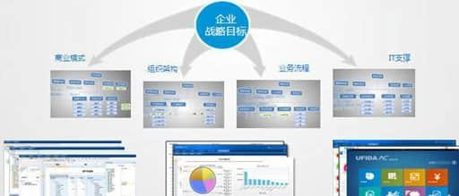 用友NC6让企业不再错失商机
