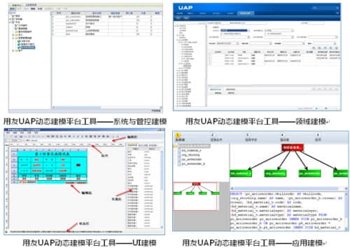用友UAP支撑多组织企业实现动态成长