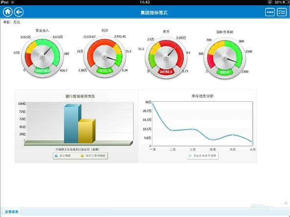 用友UAP成功案例之中轻总公司
