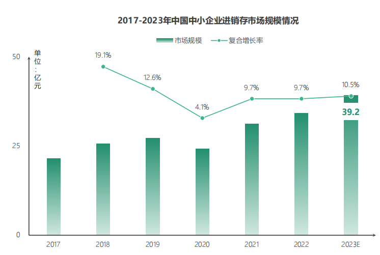 东阳畅捷通测评：荣居“进销存测评”榜首，畅捷通好生意持续领跑行业！